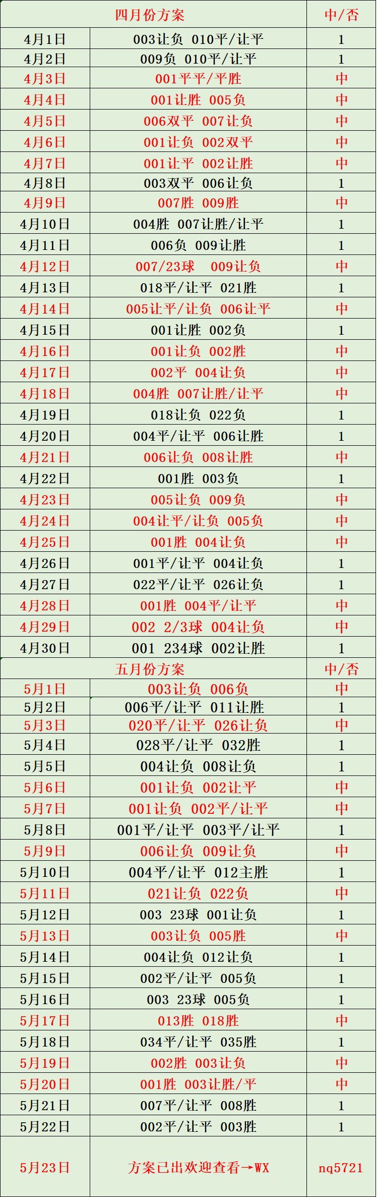 赫塔费vs维戈塞尔塔；比分预测