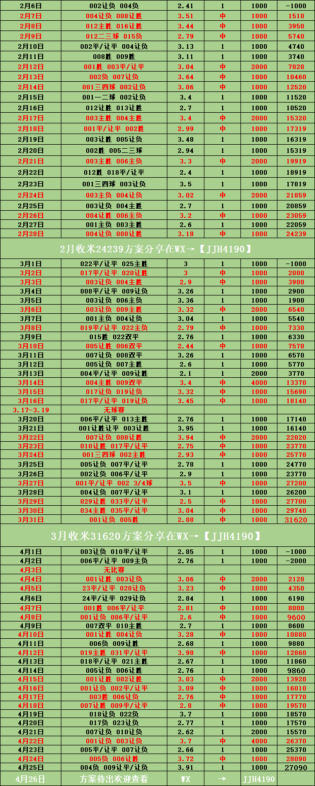 周日025 德甲 云达不来梅VS圣保利比赛分析