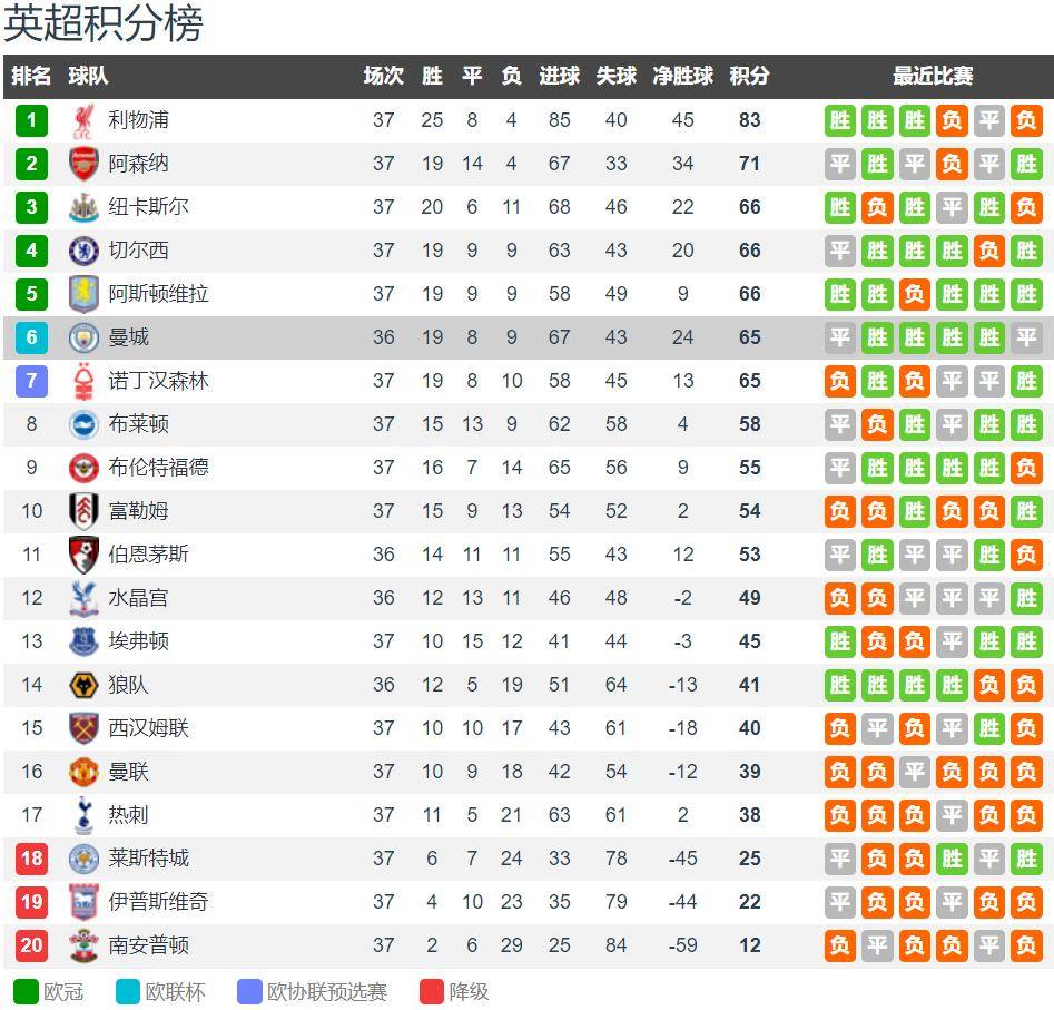曼城vs伯恩茅斯前瞻：曼城英超争5 主场拿下伯恩茅斯可升至第3