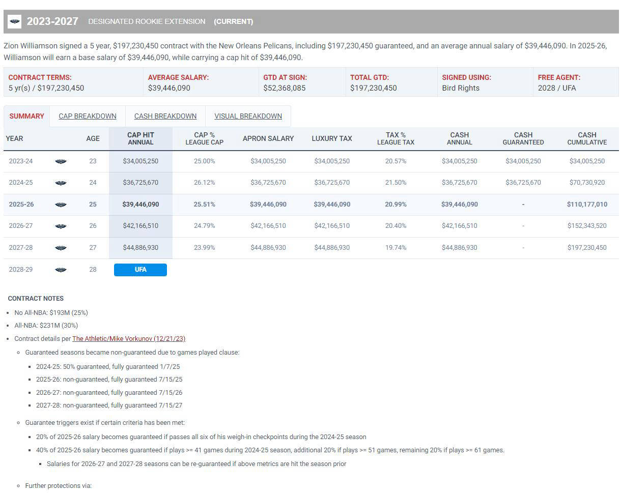 新奥尔良鹈鹕支持锡安，继续展望未来