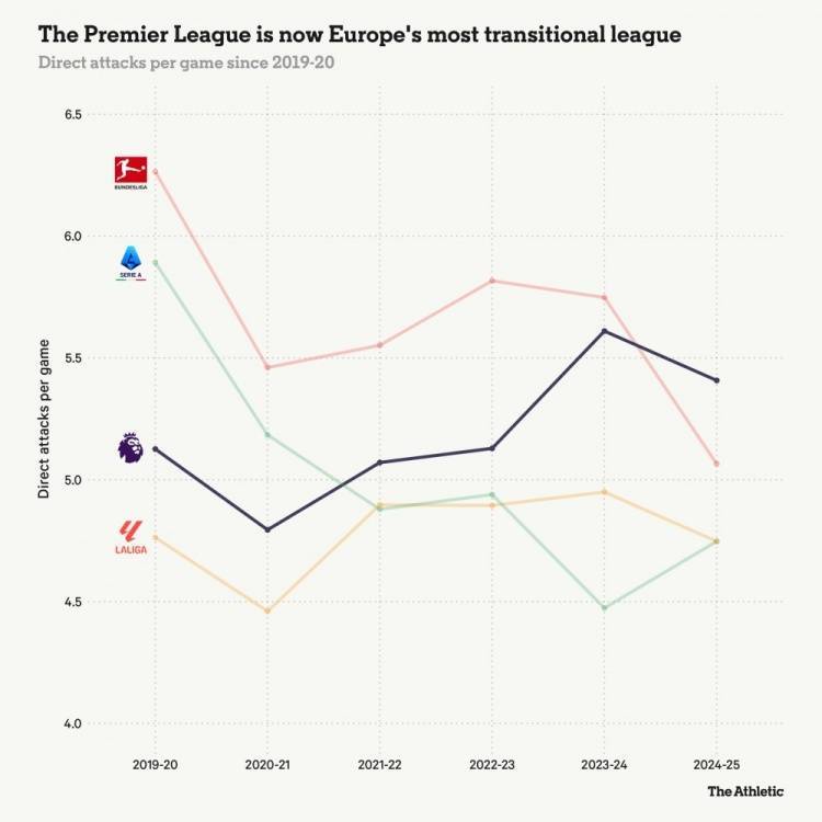 锋线代练6年净赚3个亿，法兰克福把“足坛食物链”玩明白了