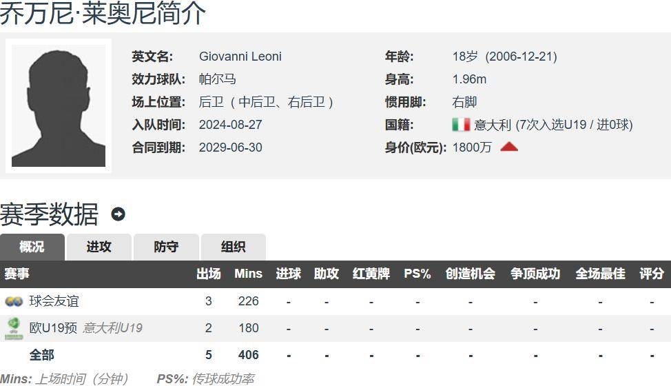 范迪克&amp;科纳特均状态低迷 利物浦丢社区盾杯后要签下格伊&amp;莱奥尼