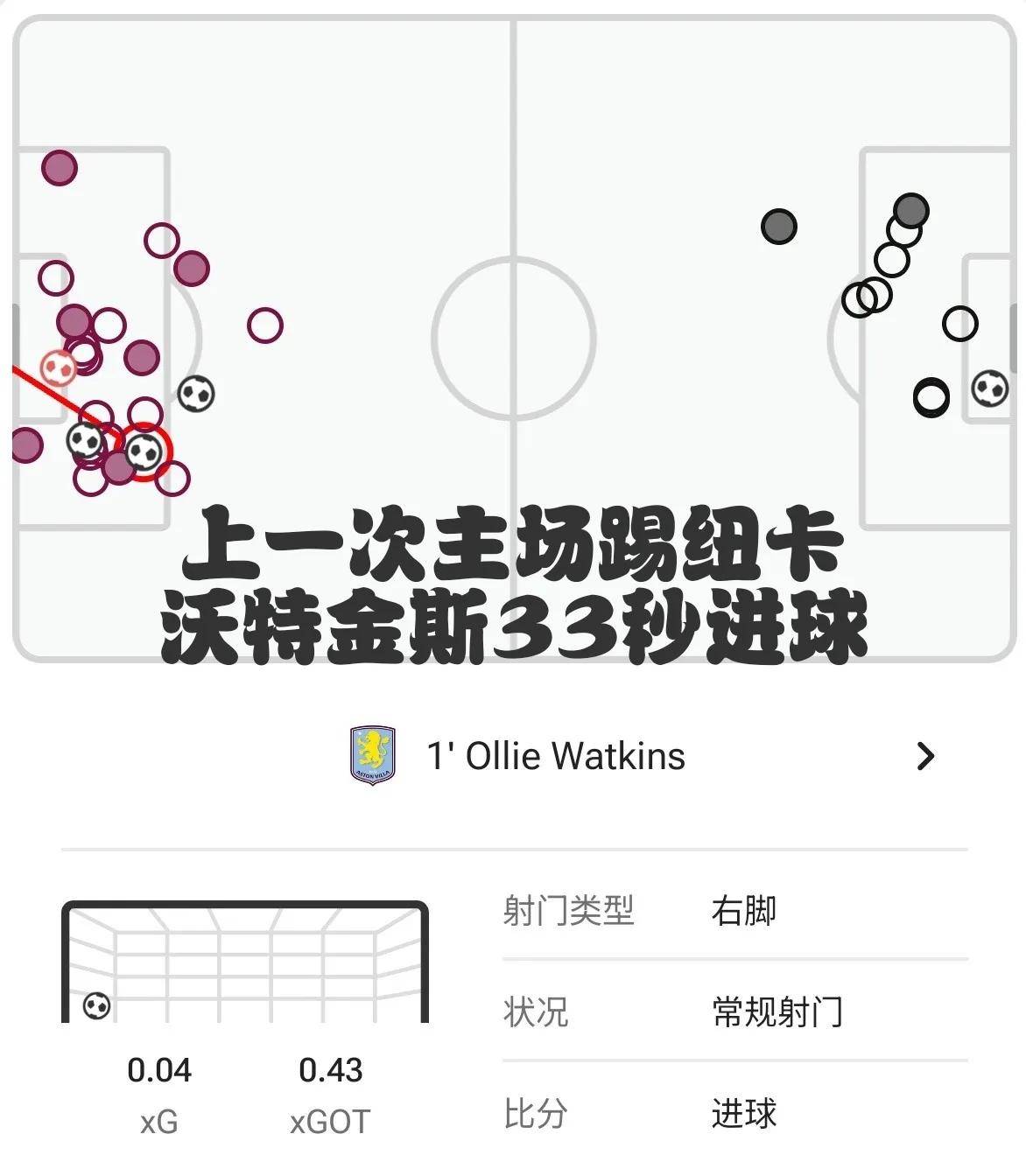 英超：阿斯顿维拉vs纽卡斯尔联！损兵折将，喜鹊还能报喜吗？