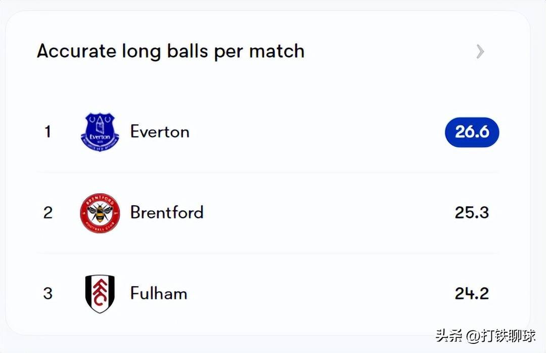英超：利兹联vs埃弗顿，利兹联打英冠是条龙，打英超是条虫？