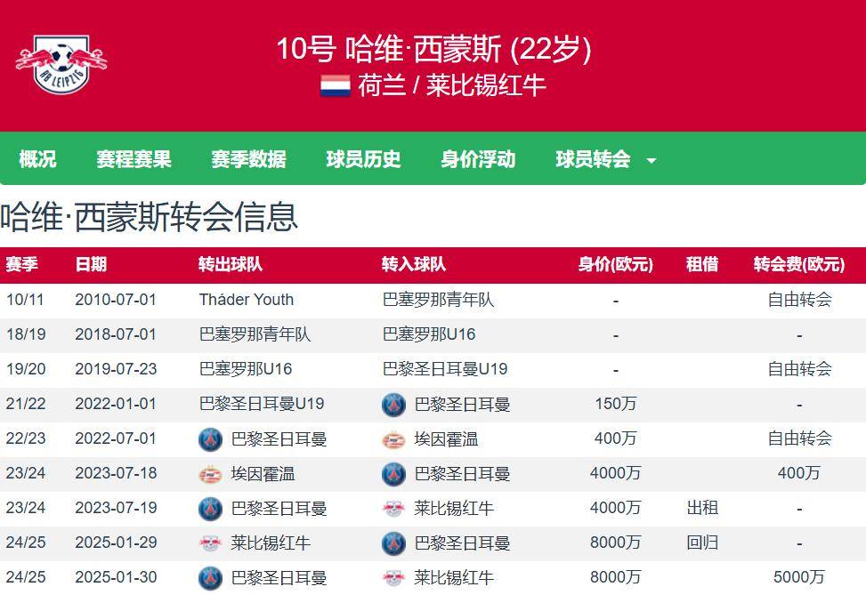 英超养活了德甲 热刺6000万欧截胡切尔西 敲定哈维-西蒙斯