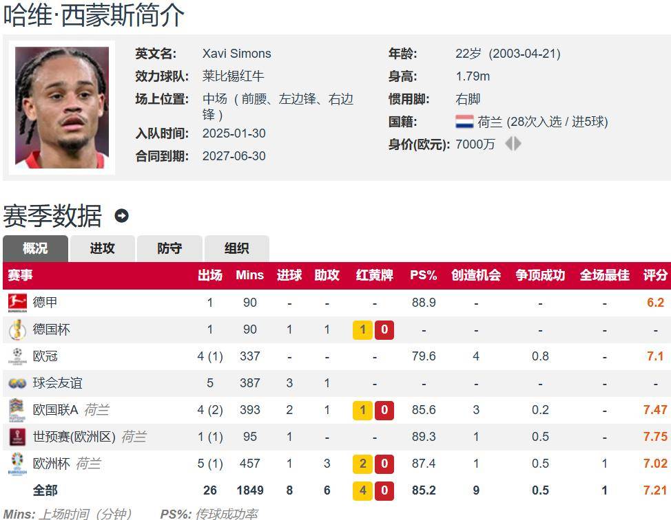 英超养活了德甲 热刺6000万欧截胡切尔西 敲定哈维-西蒙斯