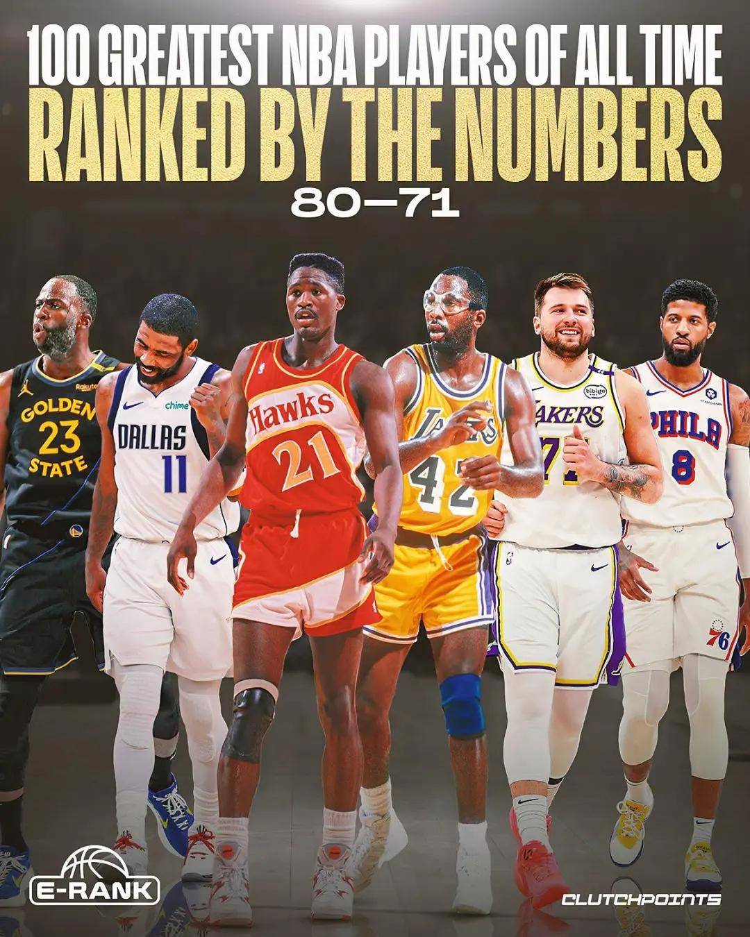 NBA百大球星排行榜！詹姆斯高居第二！库里无缘历史前十