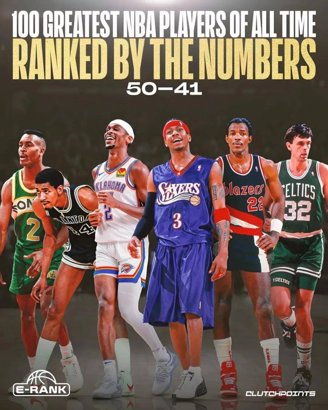 NBA百大球星排行榜！詹姆斯高居第二！库里无缘历史前十