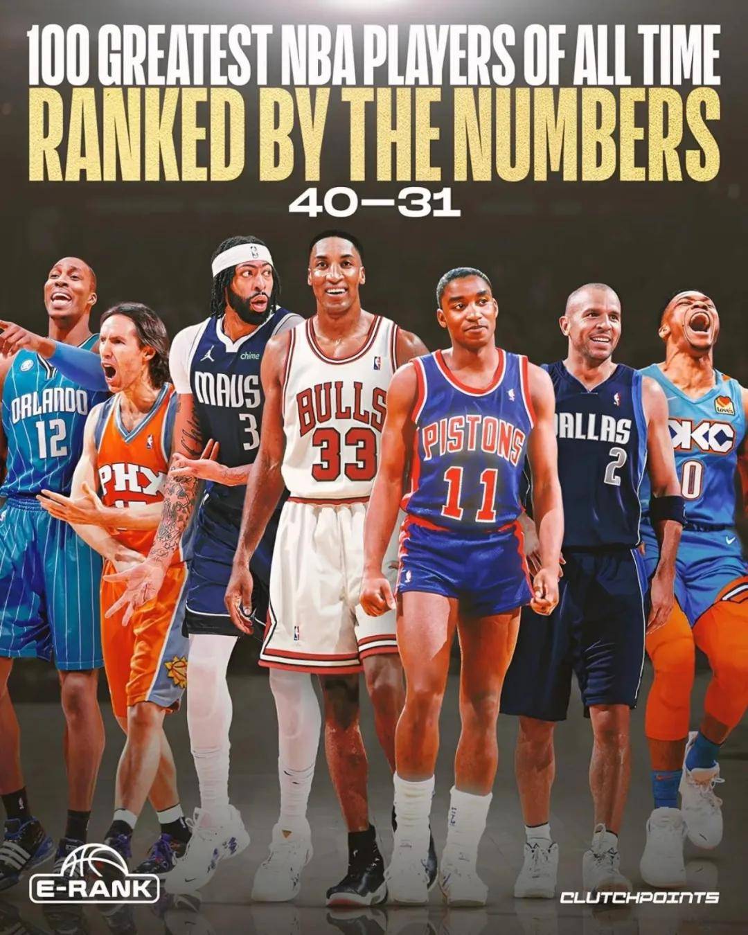 NBA百大球星排行榜！詹姆斯高居第二！库里无缘历史前十