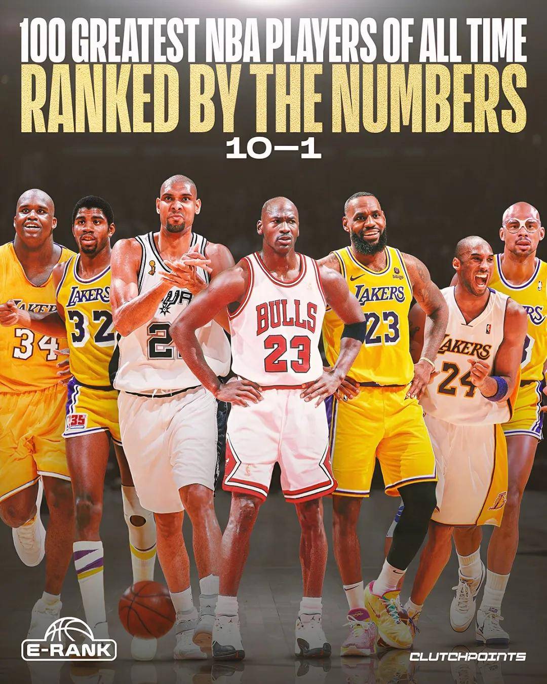 NBA百大球星排行榜！詹姆斯高居第二！库里无缘历史前十