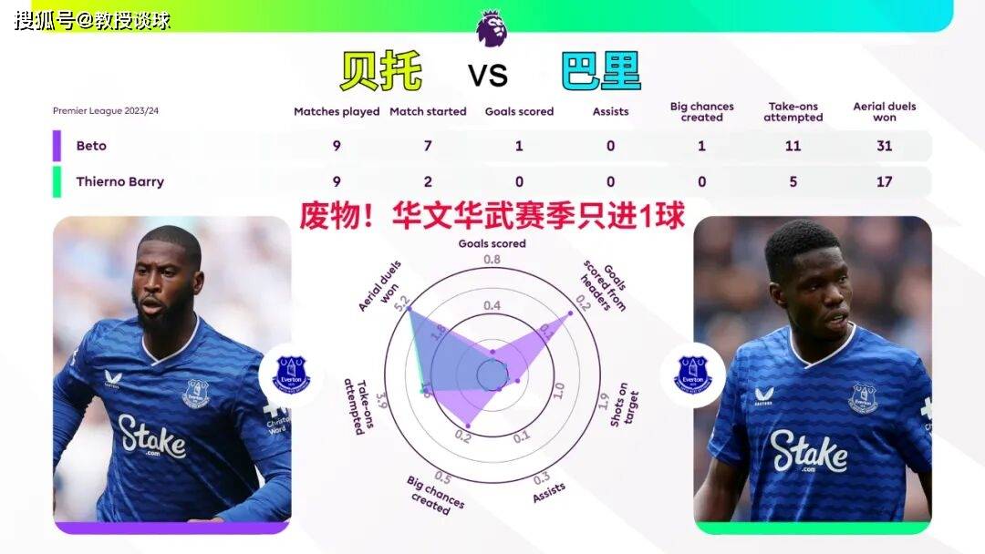 英超：桑德兰vs埃弗顿，复仇战意+战术克制+核心复出，打击埃弗顿