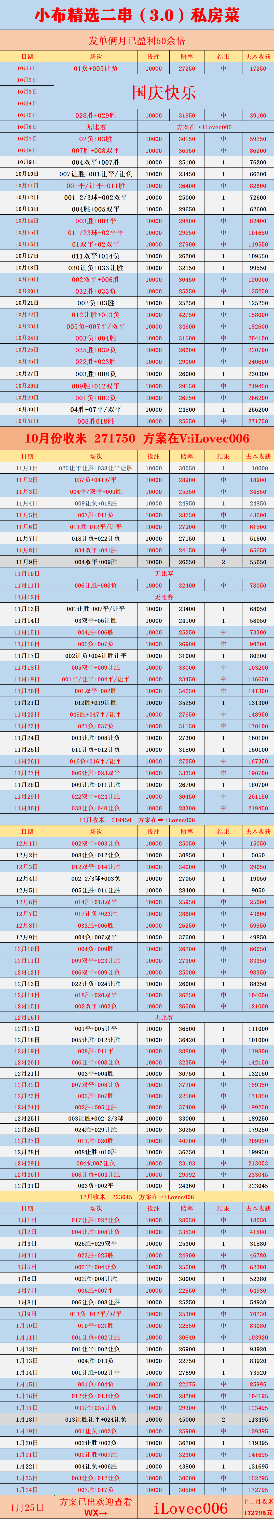 周日003 意甲 萨索洛VS克雷莫纳：比分预测